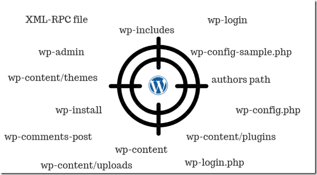 Wordpress-attack-hacker
