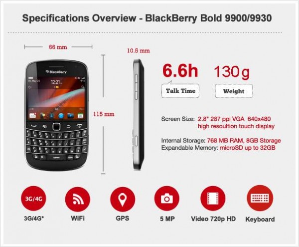 Спецификация blackberry bold 9930